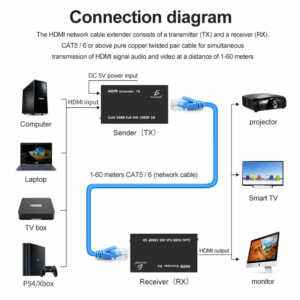 Extension hdmi 60m rj45 con3060m